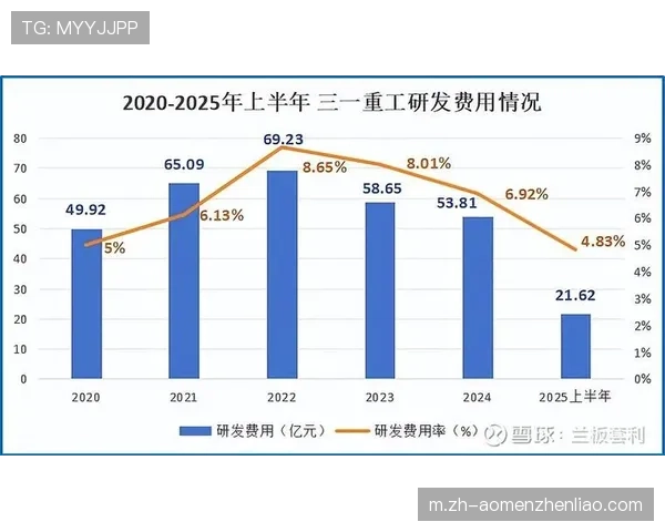2025年赞助总收入达16.2亿美元 新增450个合作品牌